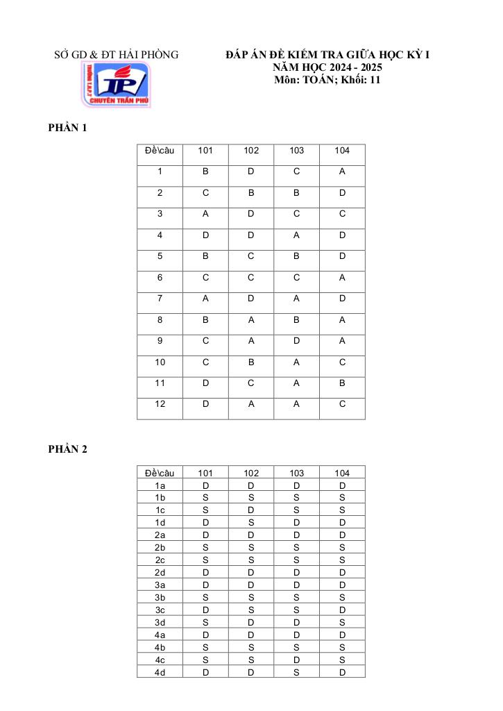 images-post/de-giua-ky-1-toan-11-nam-2024-2025-truong-thpt-chuyen-tran-phu-hai-phong-7.jpg