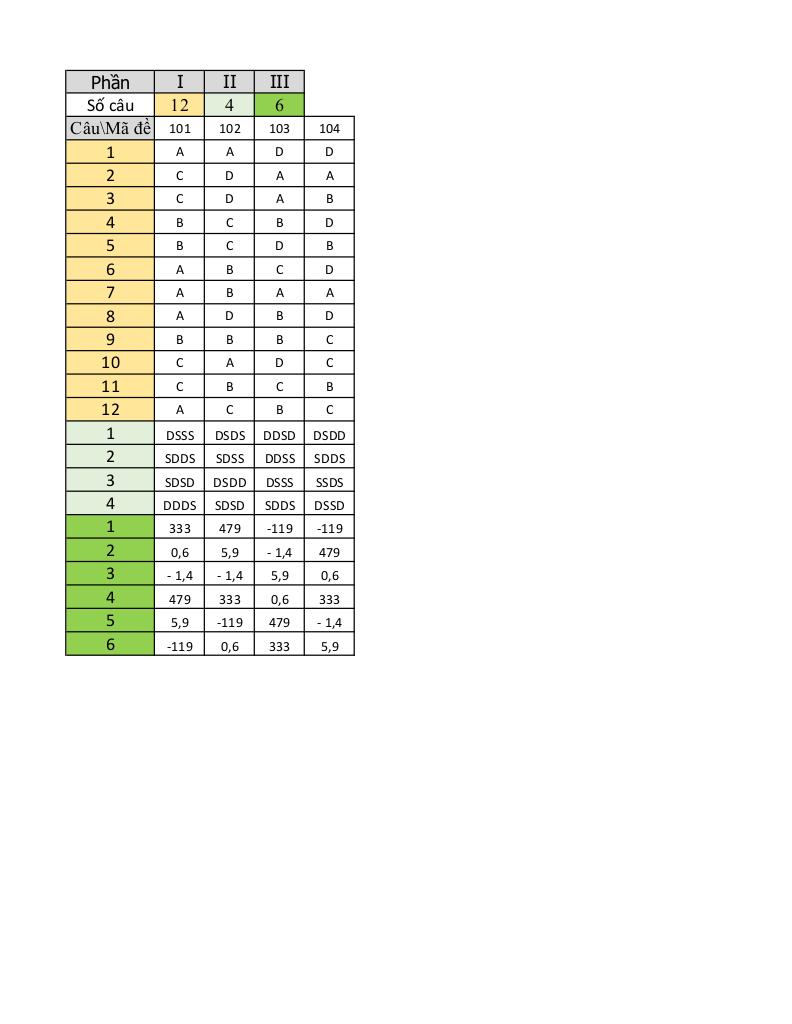 đề giữa kỳ 1 toán 11 năm 2025 – 2026 trường thpt chuyên vĩnh phúc – phú thọ 6
