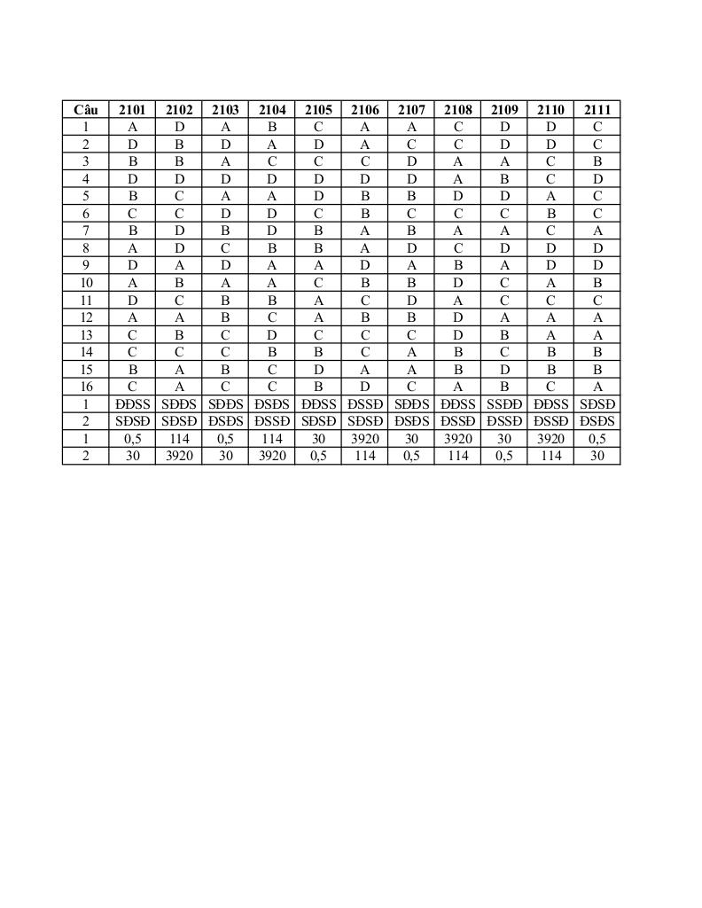 đề giữa kỳ 1 toán 11 năm 2025 – 2026 trường thpt hồ thị kỷ – cà mau 6