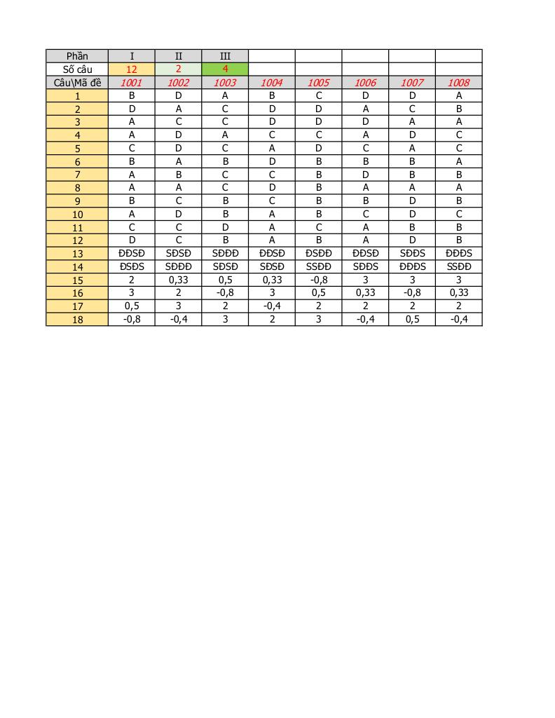 đề giữa kỳ 1 toán 11 năm 2025 – 2026 trường thpt nguyễn văn cừ – hải phòng 6