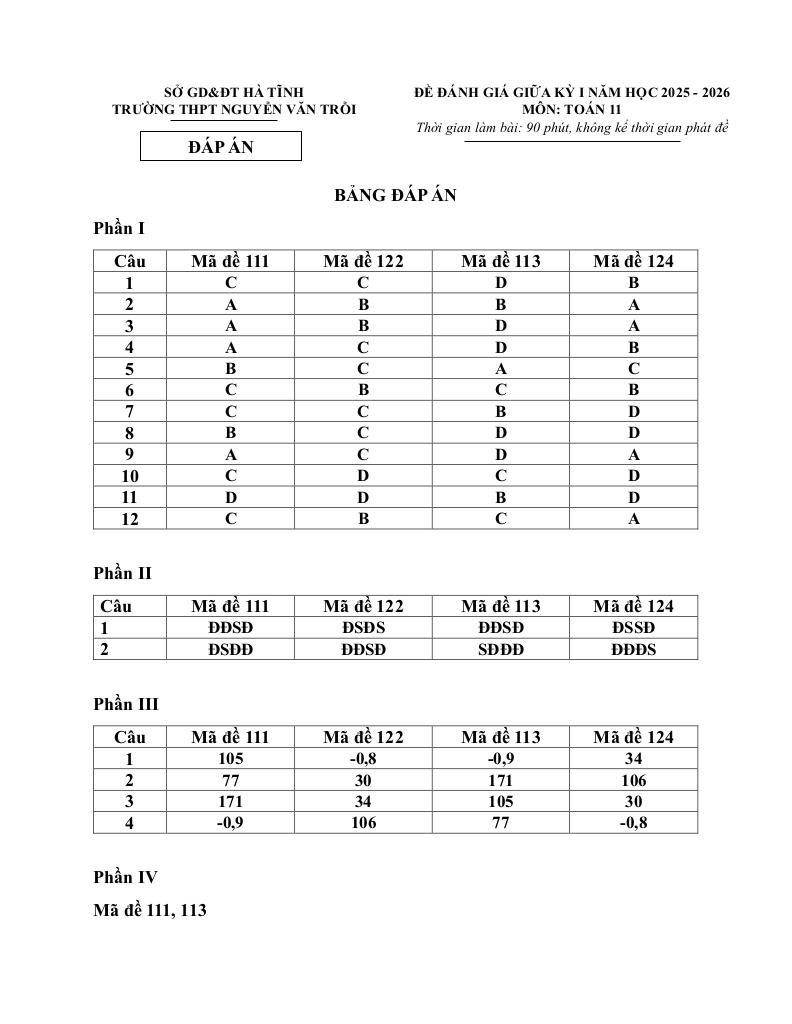 đề giữa kỳ 1 toán 11 năm 2025 – 2026 trường thpt nguyễn văn trỗi – hà tĩnh 4