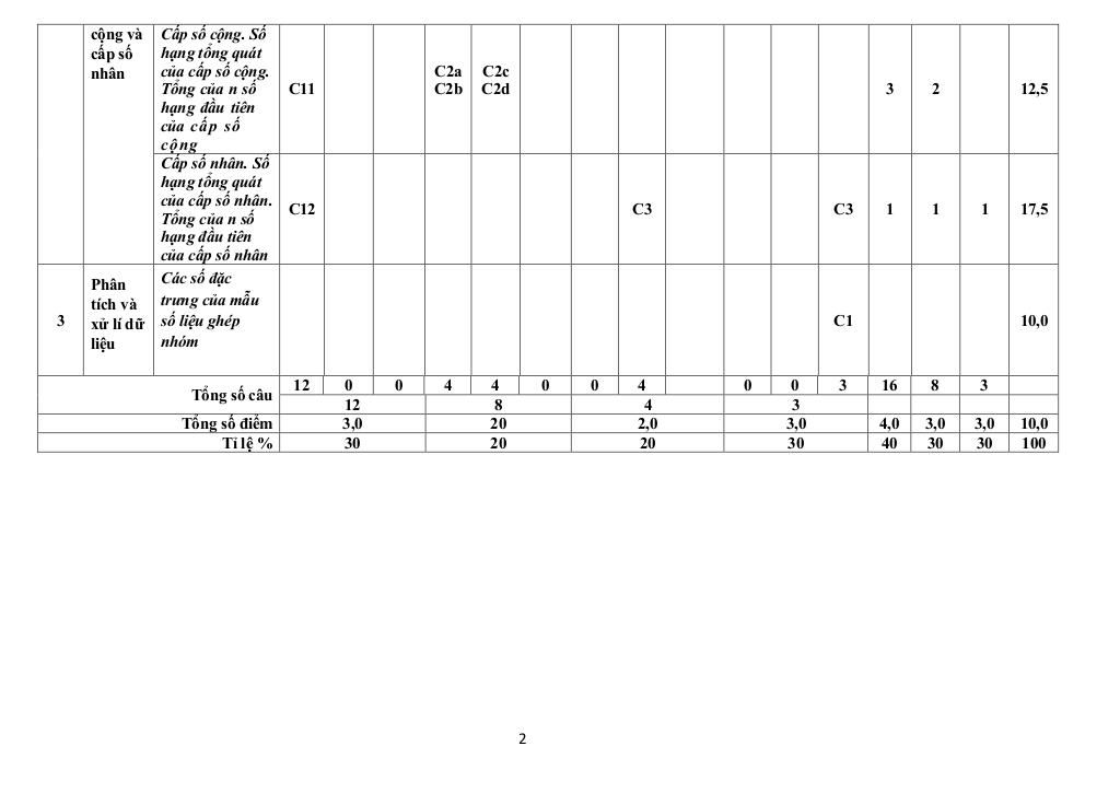 đề giữa kỳ 1 toán 11 năm 2025 – 2026 trường thpt quế sơn – đà nẵng 8