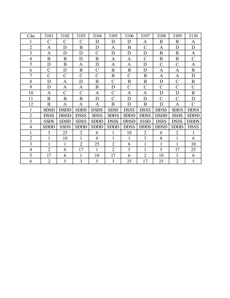 đề giữa kỳ 1 toán 12 năm 2025 – 2026 trường thpt hồ thị kỷ – cà mau 8