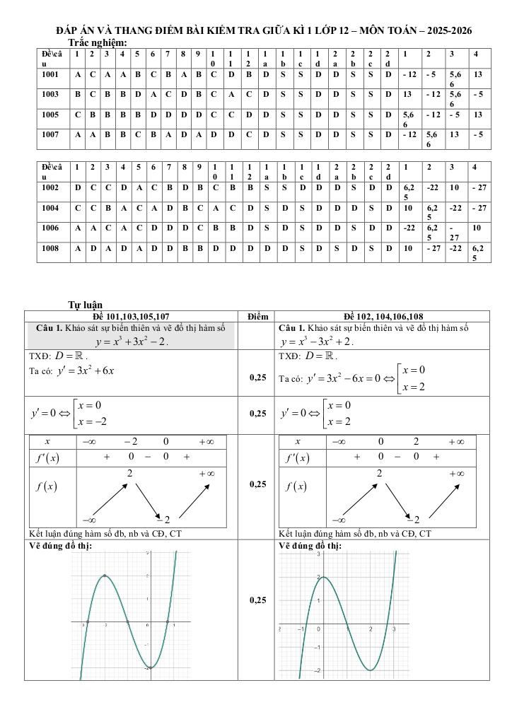 đề giữa kỳ 1 toán 12 năm 2025 – 2026 trường thpt núi thành – đà nẵng 8