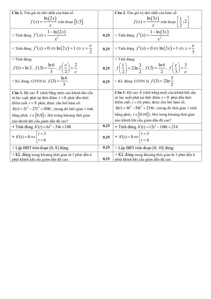 đề giữa kỳ 1 toán 12 năm 2025 – 2026 trường thpt núi thành – đà nẵng 9