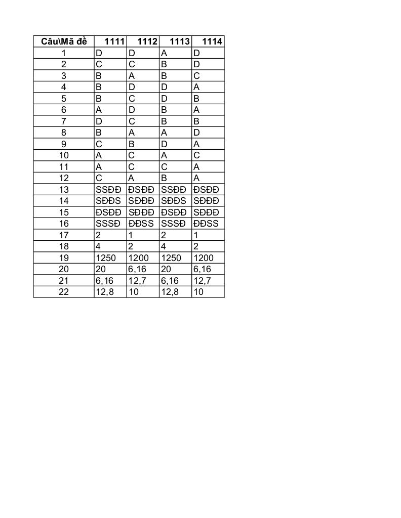 đề giữa kỳ 1 toán 12 năm 2025 – 2026 trường thpt quảng trị – quảng trị 5