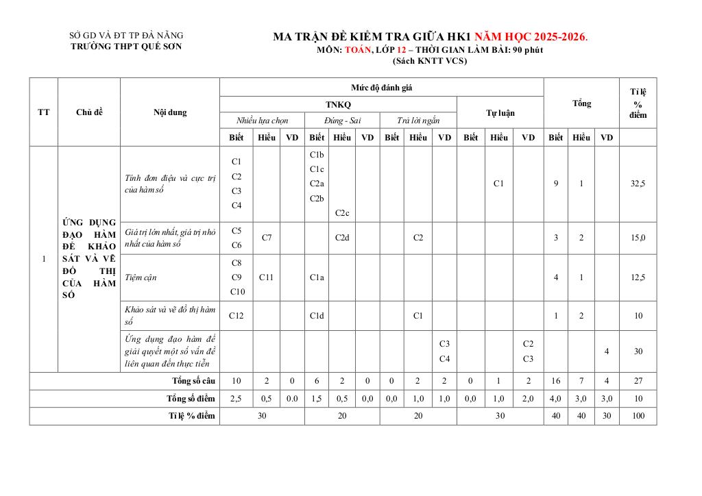 đề giữa kỳ 1 toán 12 năm 2025 – 2026 trường thpt quế sơn – đà nẵng 9