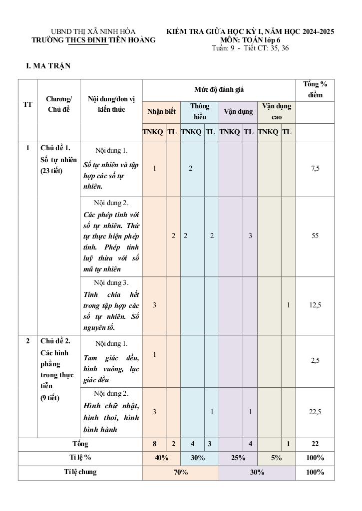 đề giữa kỳ 1 toán 6 năm 2024 – 2025 trường thcs đinh tiên hoàng – khánh hòa 0