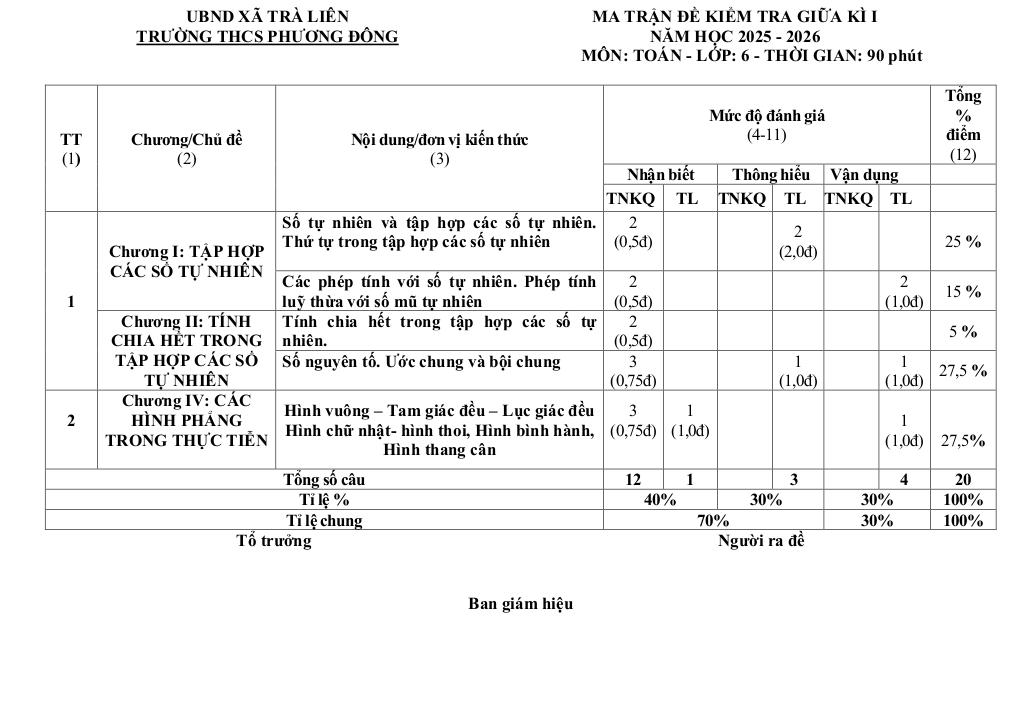 đề giữa kỳ 1 toán 6 năm 2025 – 2026 trường thcs phương đông – đà nẵng 0