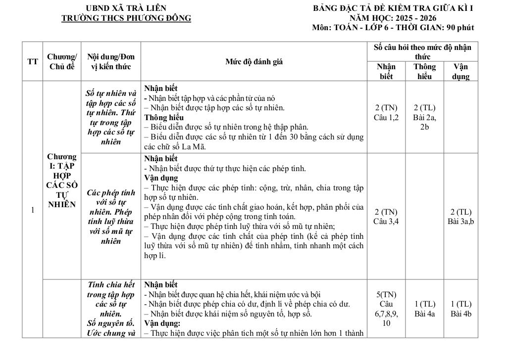 đề giữa kỳ 1 toán 6 năm 2025 – 2026 trường thcs phương đông – đà nẵng 1