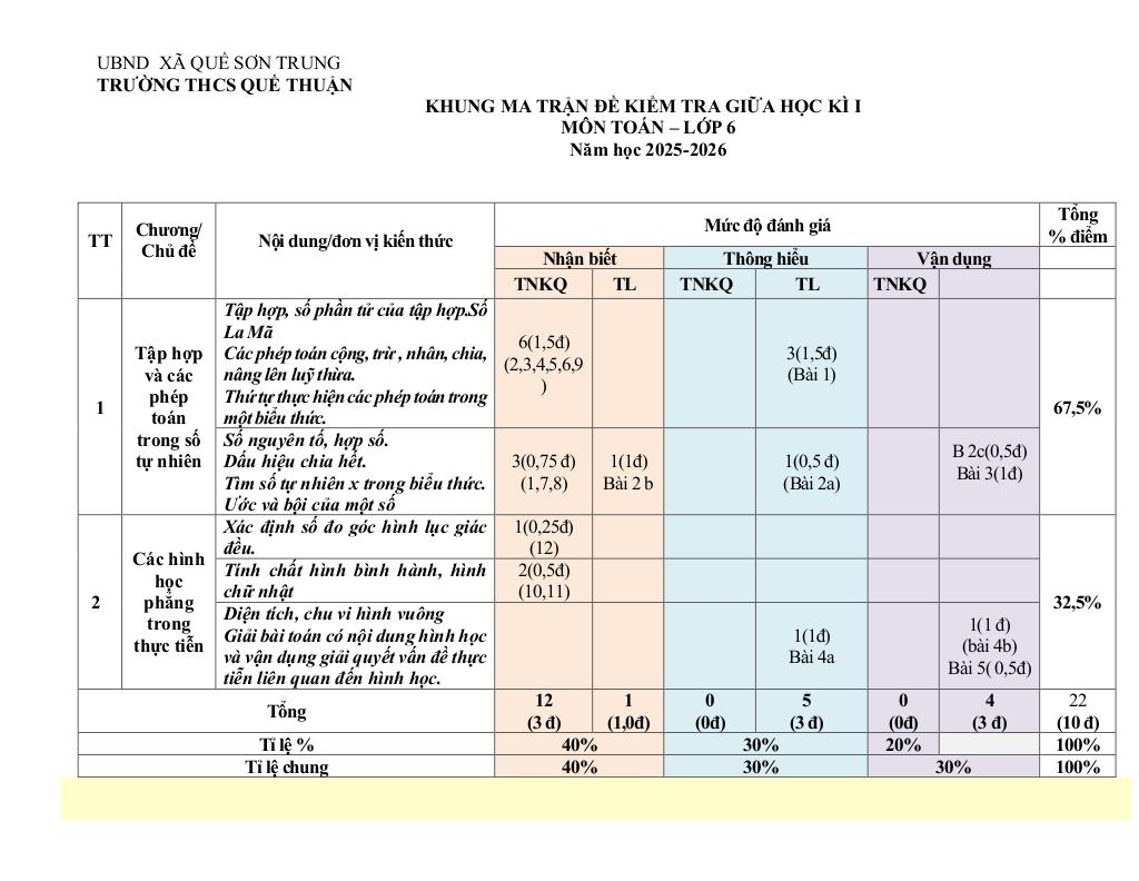 đề giữa kỳ 1 toán 6 năm 2025 – 2026 trường thcs quế thuận – đà nẵng 0