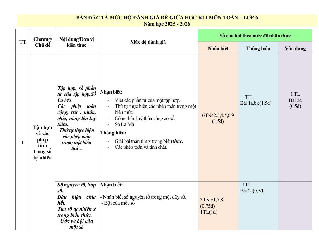 đề giữa kỳ 1 toán 6 năm 2025 – 2026 trường thcs quế thuận – đà nẵng 1