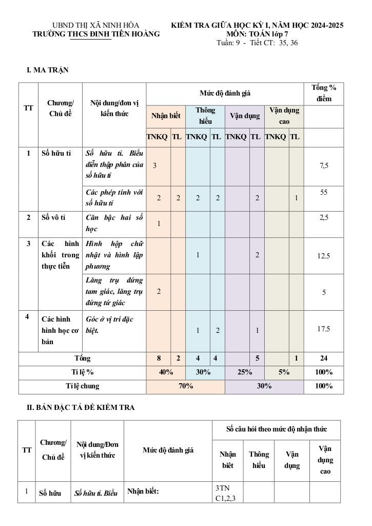 đề giữa kỳ 1 toán 7 năm 2024 – 2025 trường thcs đinh tiên hoàng – khánh hòa 0