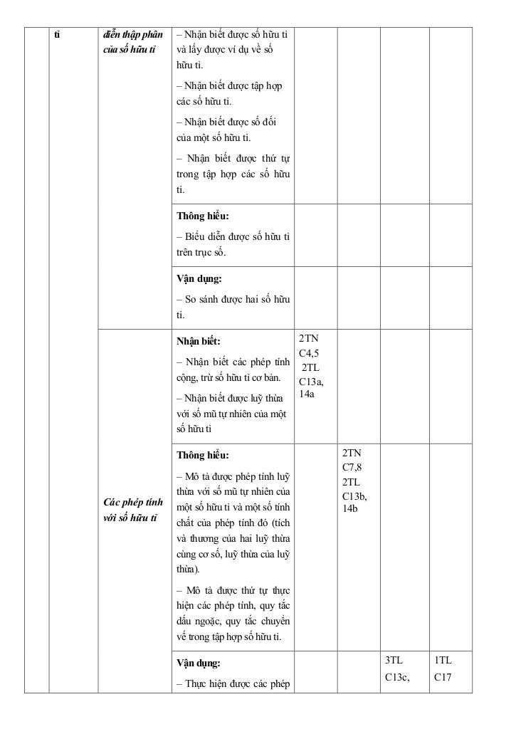 đề giữa kỳ 1 toán 7 năm 2024 – 2025 trường thcs đinh tiên hoàng – khánh hòa 1