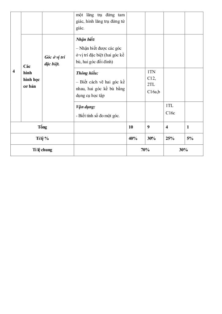 đề giữa kỳ 1 toán 7 năm 2024 – 2025 trường thcs đinh tiên hoàng – khánh hòa 4