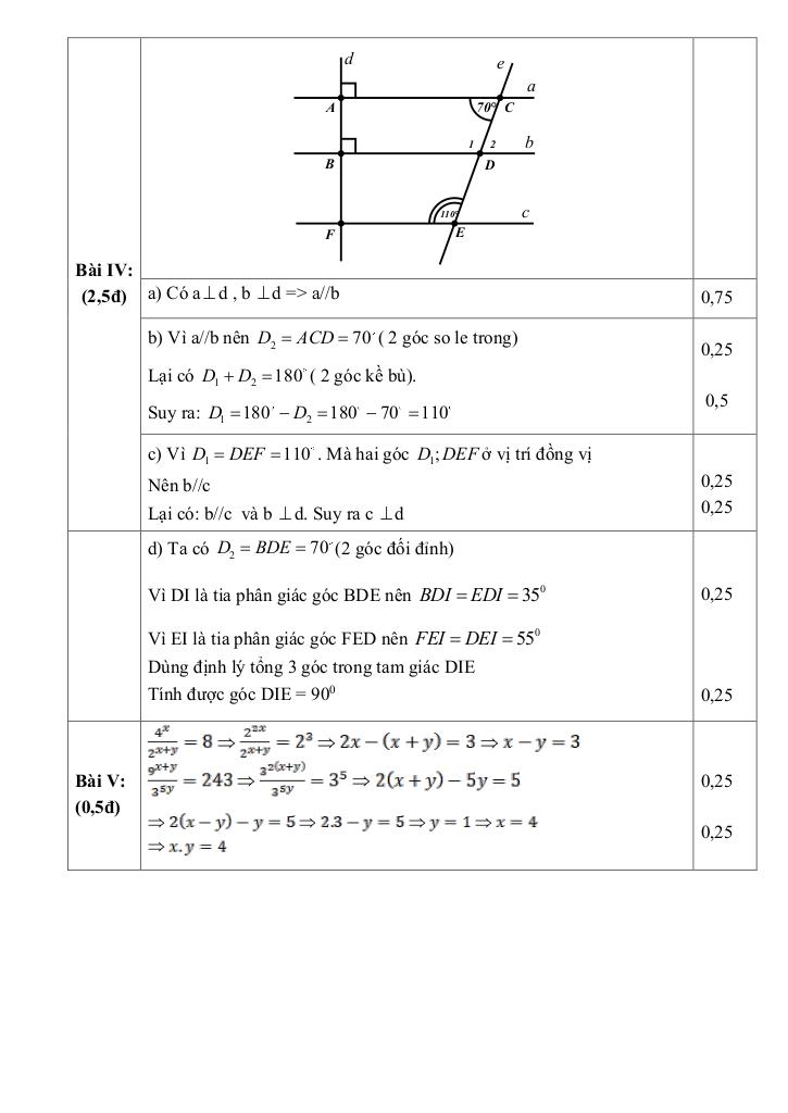 đề giữa kỳ 1 toán 7 năm 2025 – 2026 trường thcs phúc hòa – hà nội 5