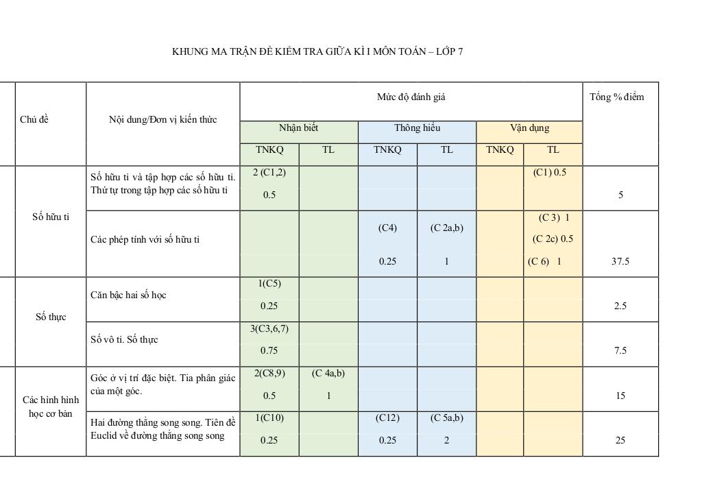 đề giữa kỳ 1 toán 7 năm 2025 – 2026 trường thcs quế thuận – đà nẵng 6