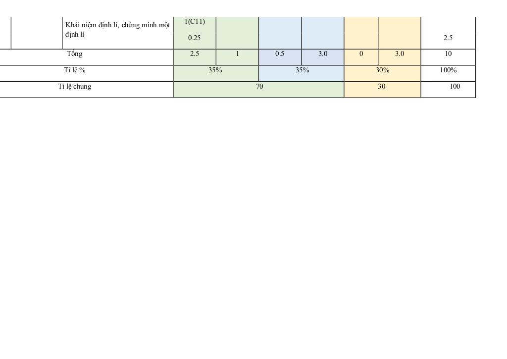 đề giữa kỳ 1 toán 7 năm 2025 – 2026 trường thcs quế thuận – đà nẵng 7
