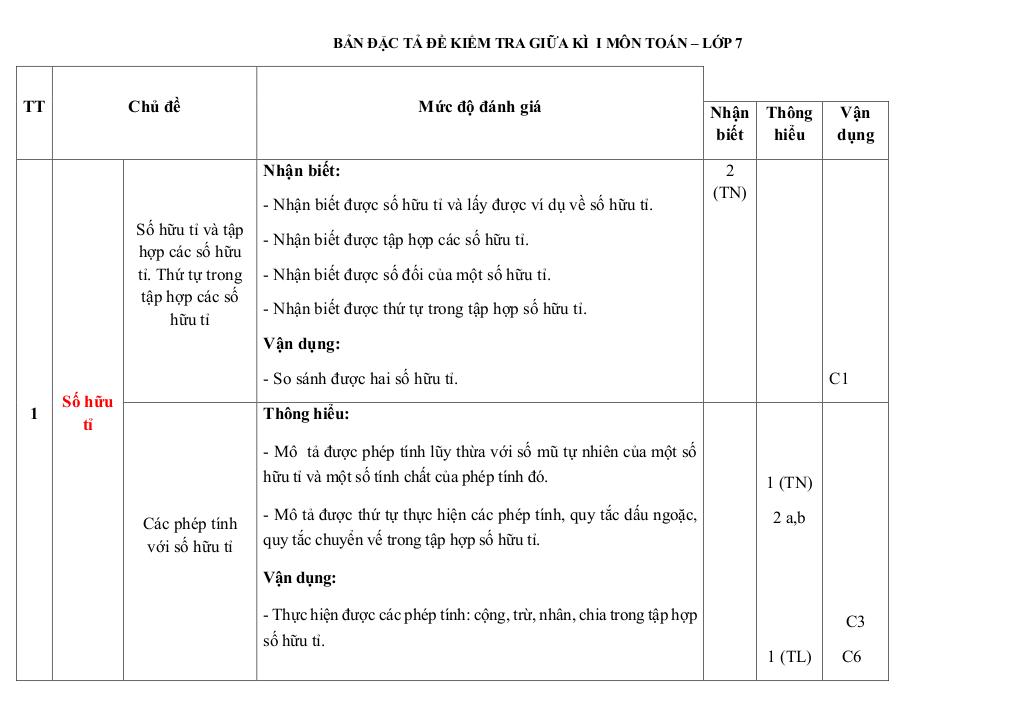 đề giữa kỳ 1 toán 7 năm 2025 – 2026 trường thcs quế thuận – đà nẵng 8