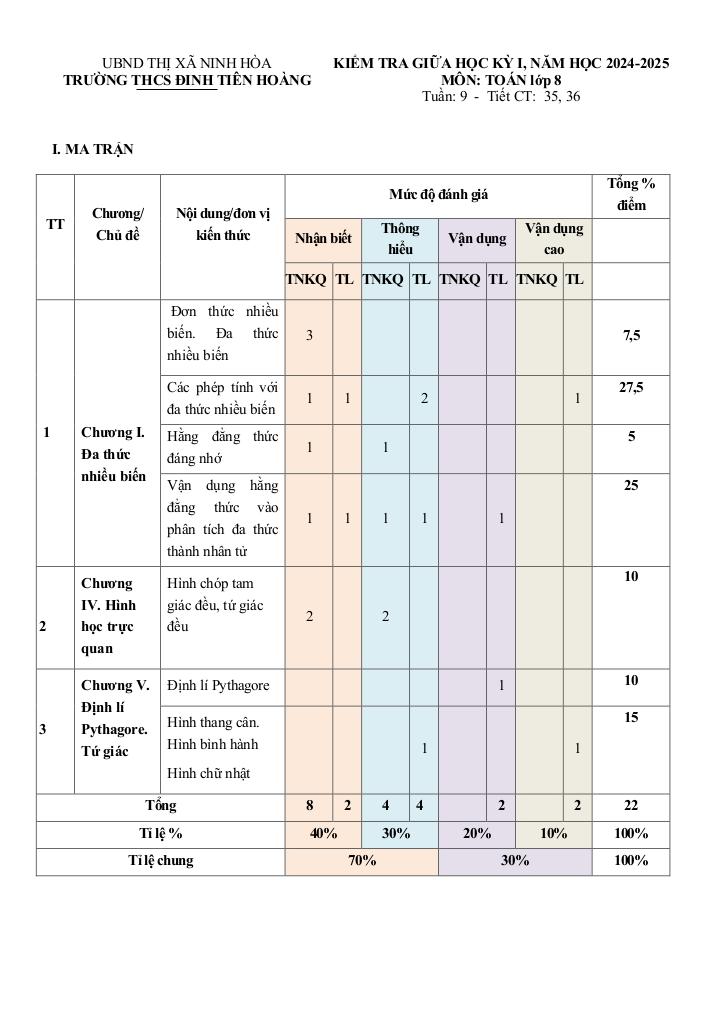 đề giữa kỳ 1 toán 8 năm 2024 – 2025 trường thcs đinh tiên hoàng – khánh hòa 0