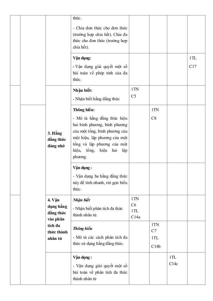 đề giữa kỳ 1 toán 8 năm 2024 – 2025 trường thcs đinh tiên hoàng – khánh hòa 2