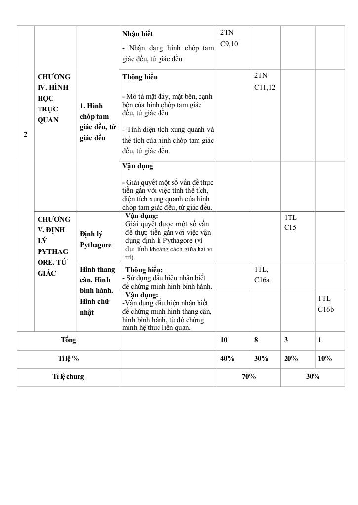 đề giữa kỳ 1 toán 8 năm 2024 – 2025 trường thcs đinh tiên hoàng – khánh hòa 3