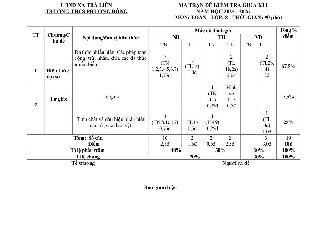 đề giữa kỳ 1 toán 8 năm 2025 – 2026 trường thcs phương đông – đà nẵng 0