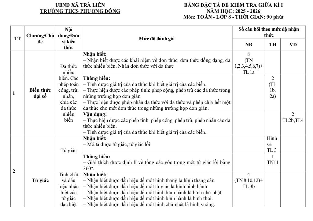 đề giữa kỳ 1 toán 8 năm 2025 – 2026 trường thcs phương đông – đà nẵng 1