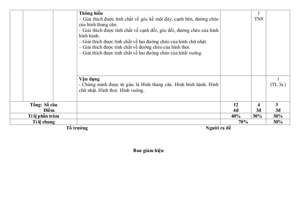 đề giữa kỳ 1 toán 8 năm 2025 – 2026 trường thcs phương đông – đà nẵng 2