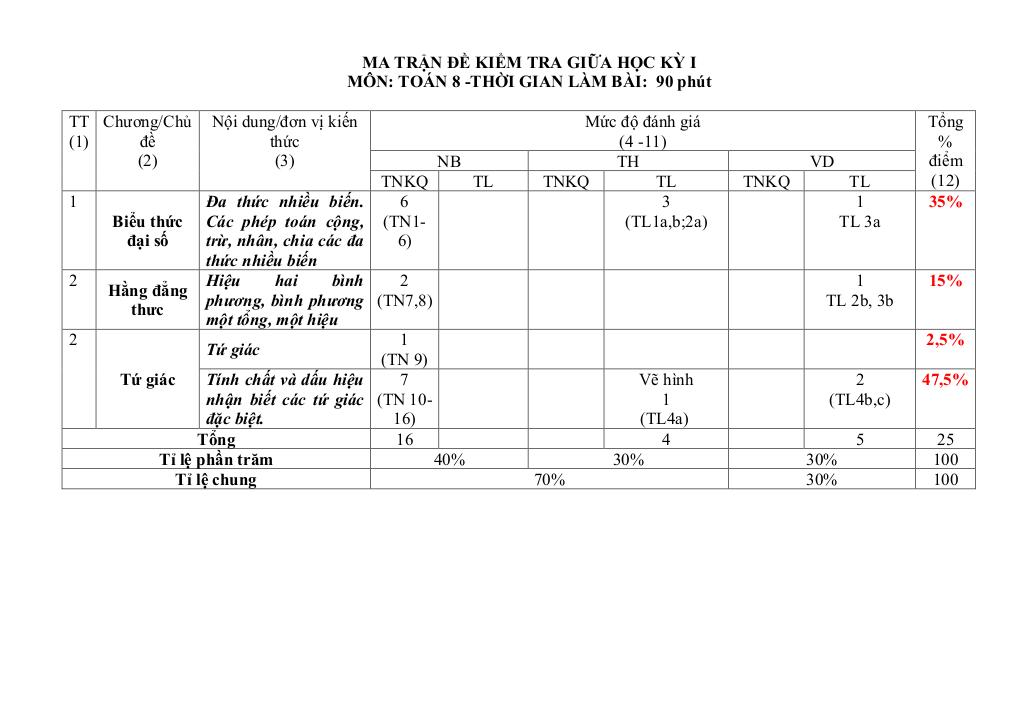 đề giữa kỳ 1 toán 8 năm 2025 – 2026 trường thcs quế thuận – đà nẵng 8