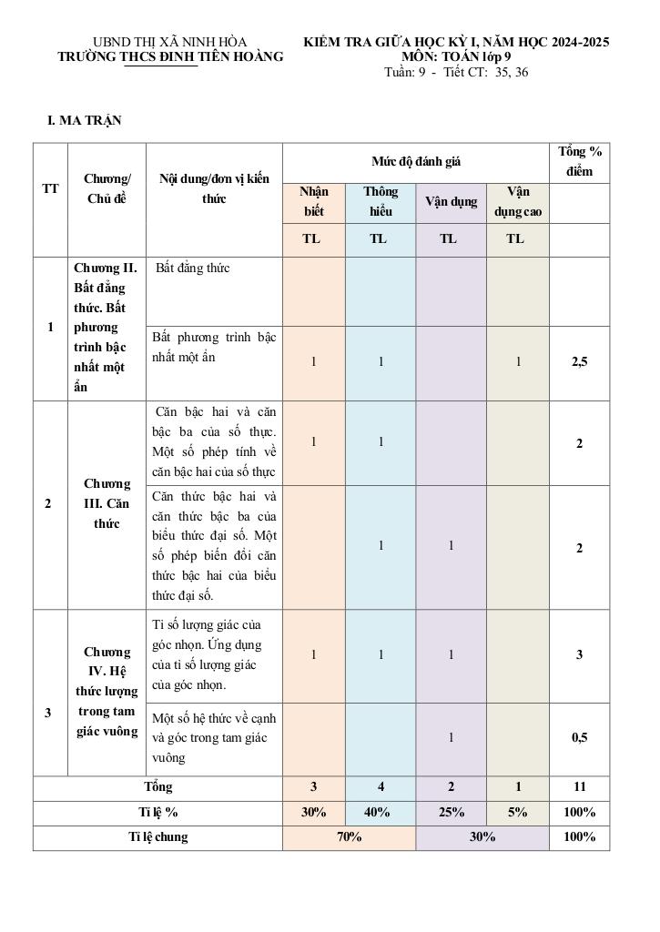 đề giữa kỳ 1 toán 9 năm 2024 – 2025 trường thcs đinh tiên hoàng – khánh hòa 0