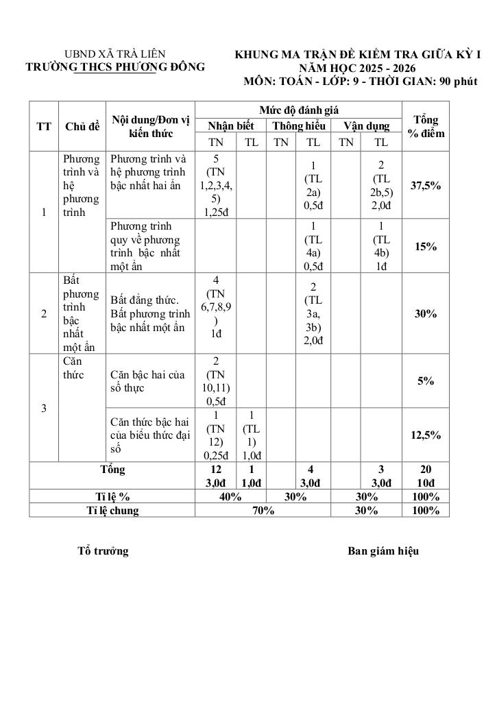 đề giữa kỳ 1 toán 9 năm 2025 – 2026 trường thcs phương đông – đà nẵng 0