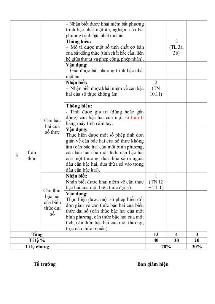 đề giữa kỳ 1 toán 9 năm 2025 – 2026 trường thcs phương đông – đà nẵng 2