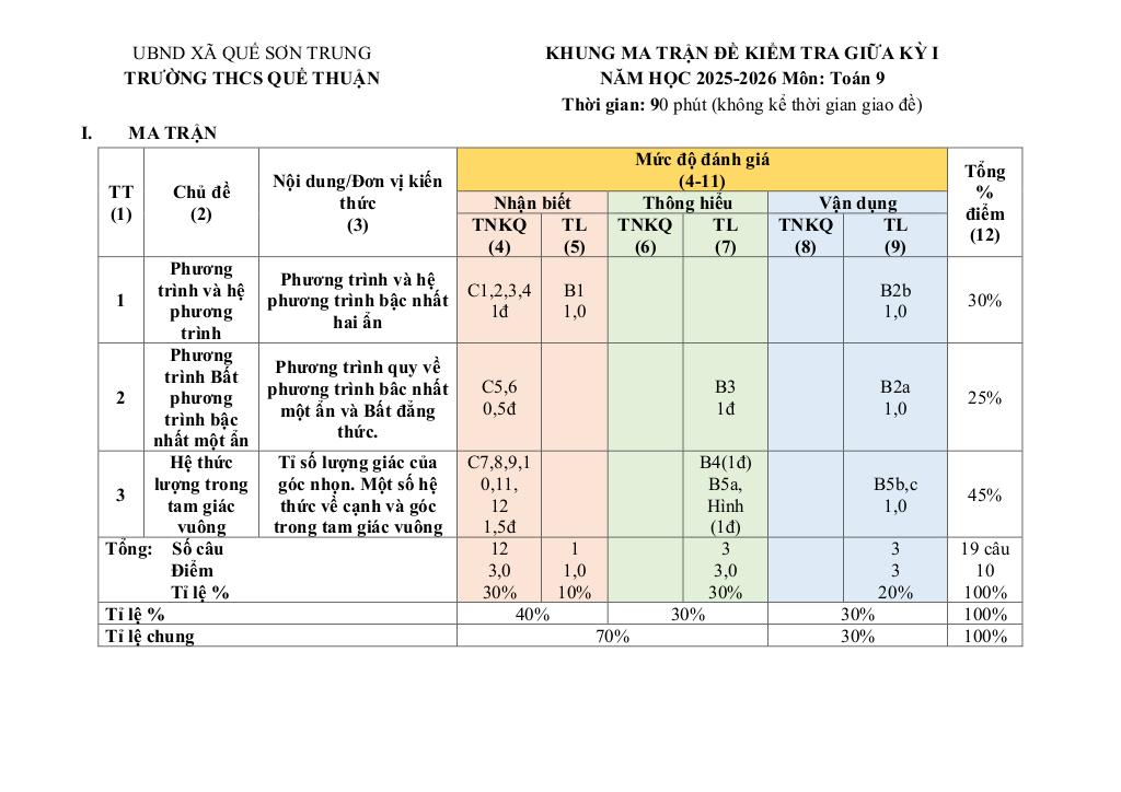 đề giữa kỳ 1 toán 9 năm 2025 – 2026 trường thcs quế thuận – đà nẵng 0