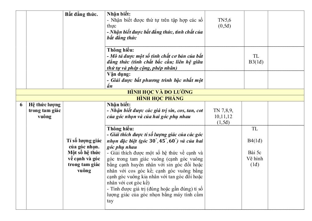 đề giữa kỳ 1 toán 9 năm 2025 – 2026 trường thcs quế thuận – đà nẵng 3
