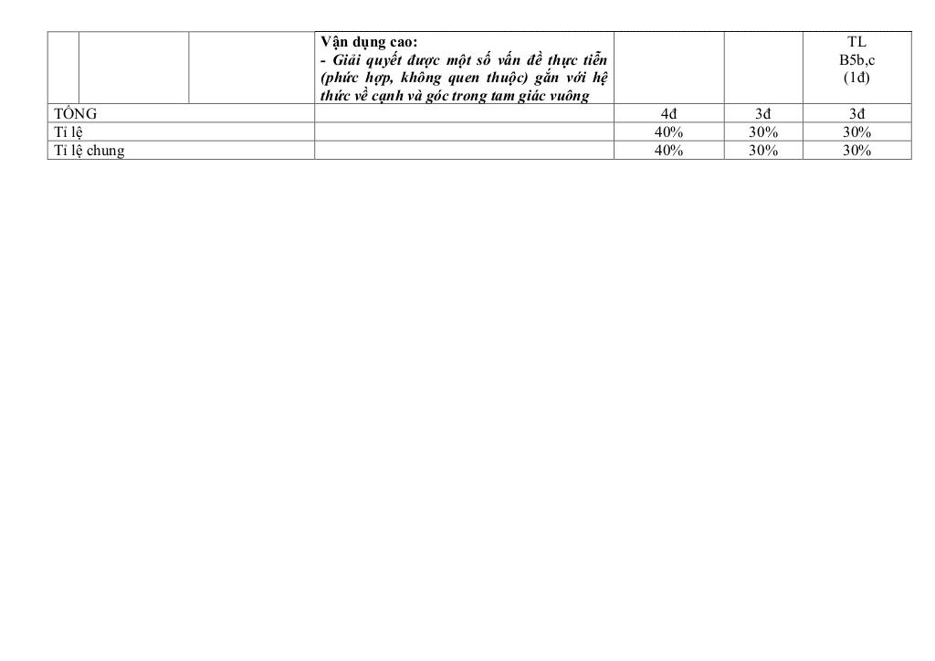 đề giữa kỳ 1 toán 9 năm 2025 – 2026 trường thcs quế thuận – đà nẵng 4