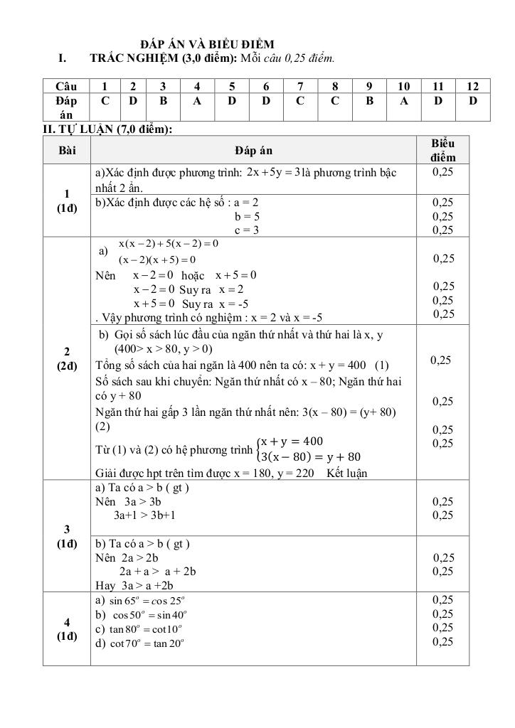 đề giữa kỳ 1 toán 9 năm 2025 – 2026 trường thcs quế thuận – đà nẵng 7