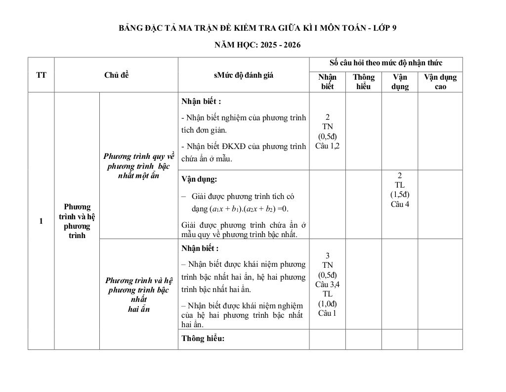 đề giữa kỳ 1 toán 9 năm 2025 – 2026 trường thcs trần quý cáp – đà nẵng 1