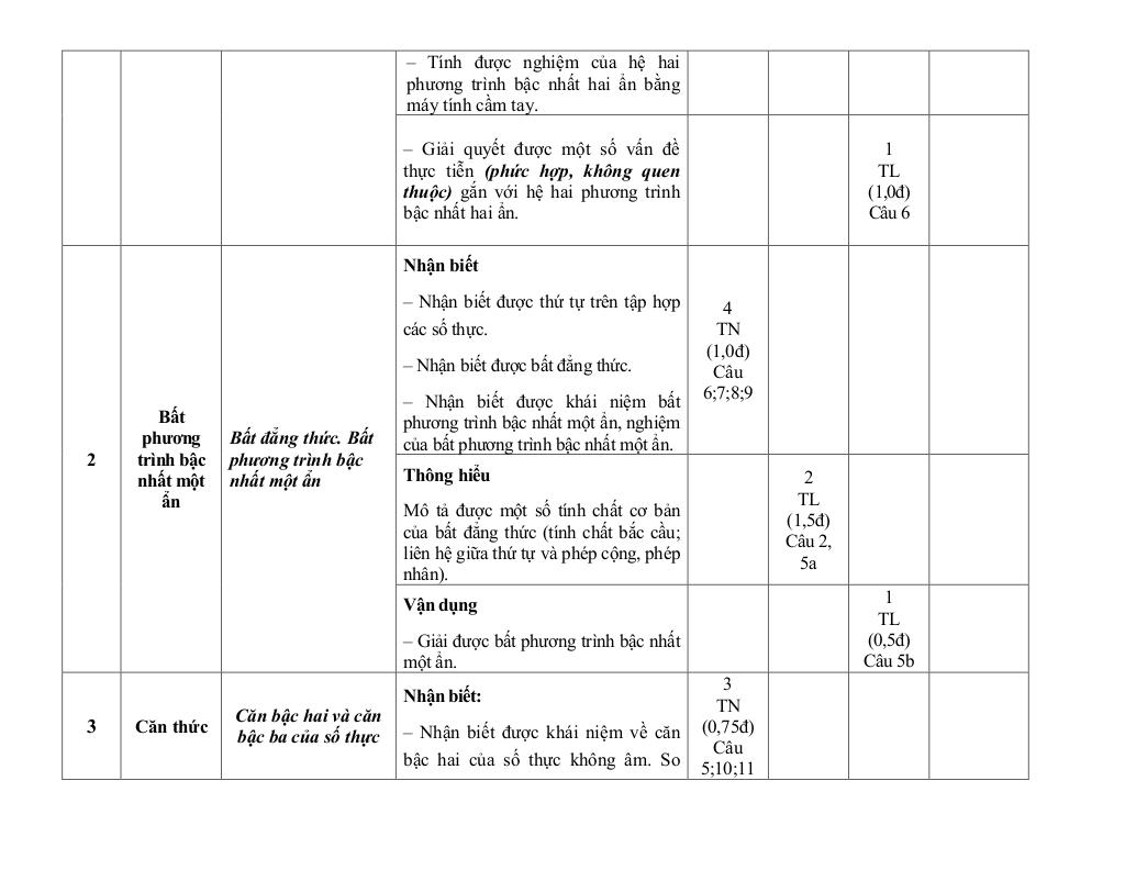 đề giữa kỳ 1 toán 9 năm 2025 – 2026 trường thcs trần quý cáp – đà nẵng 2