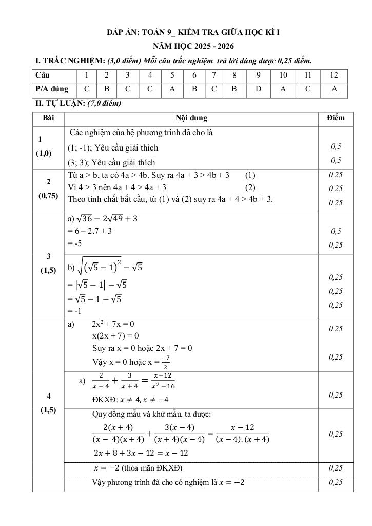 đề giữa kỳ 1 toán 9 năm 2025 – 2026 trường thcs trần quý cáp – đà nẵng 6