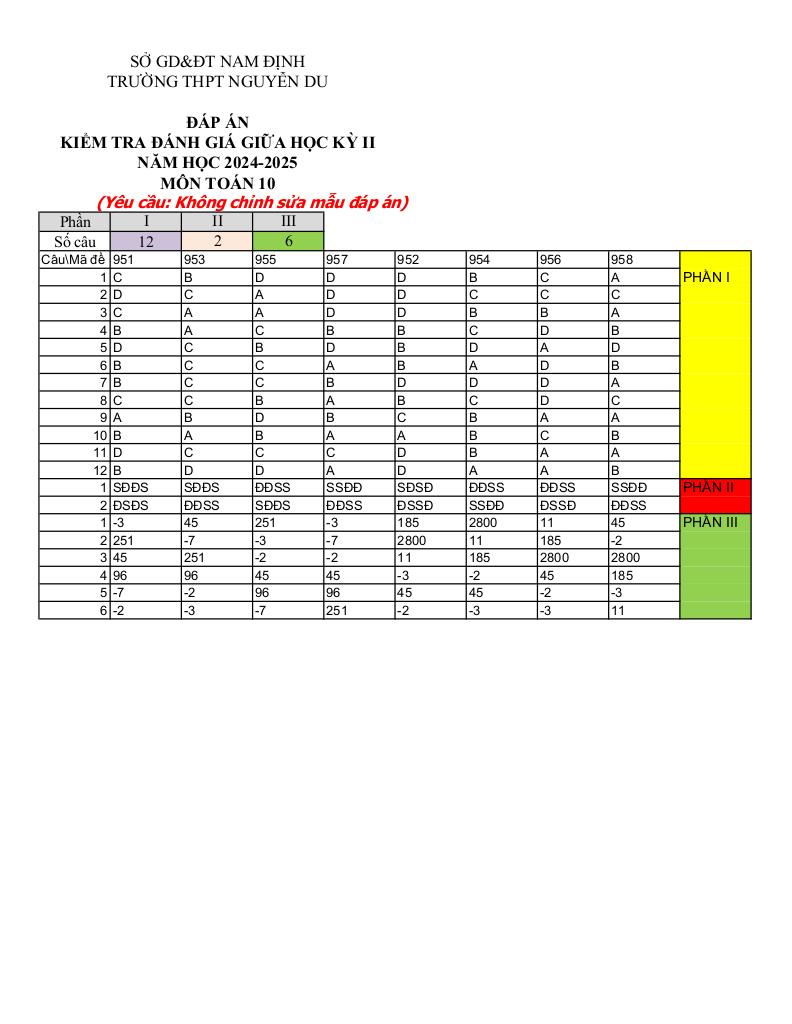 đề giữa kỳ 2 toán 10 năm 2024 – 2025 trường thpt nguyễn du – nam định 6