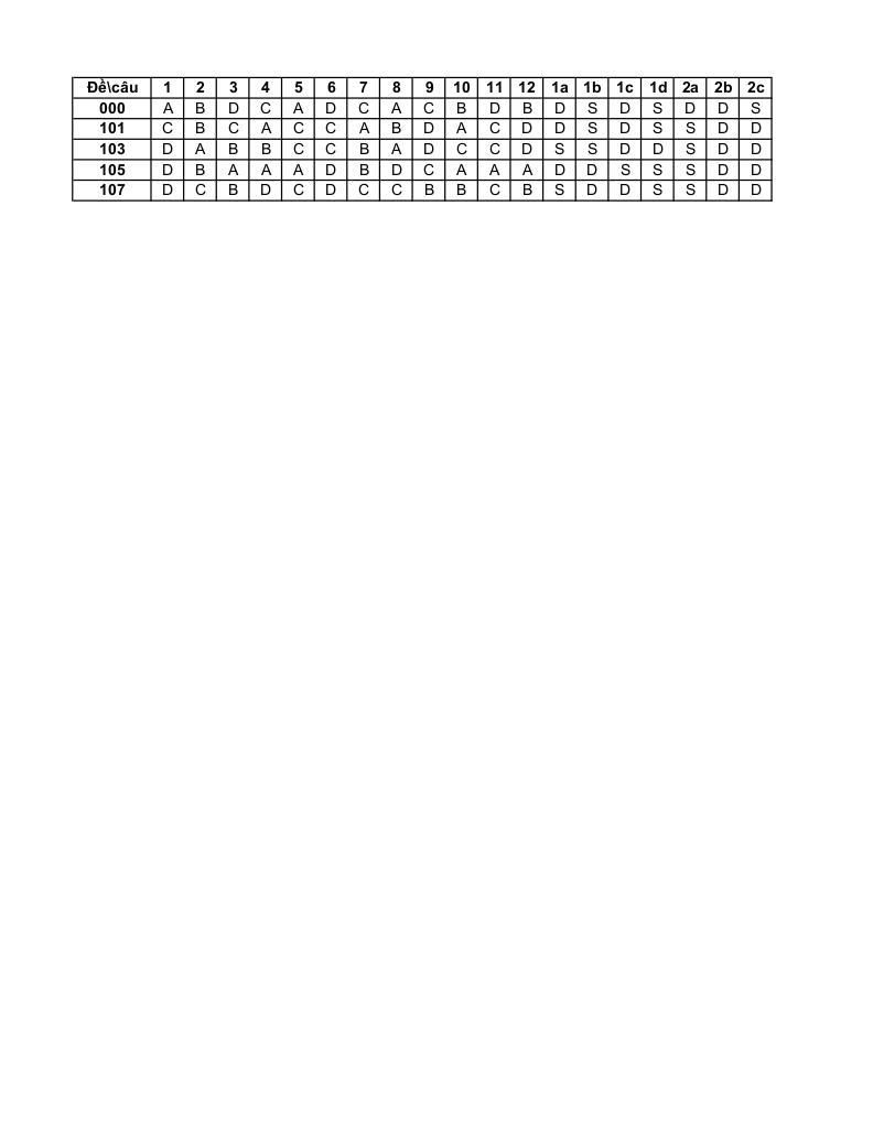 đề giữa kỳ 2 toán 10 năm 2024 – 2025 trường thpt nguyễn trung thiên – hà tĩnh 6