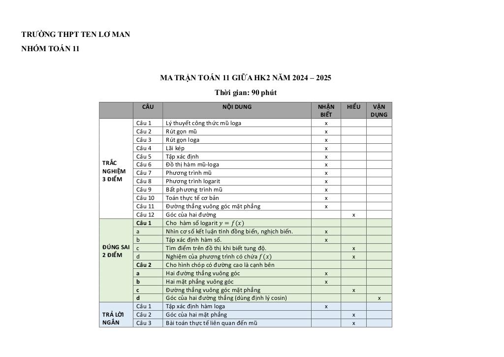 đề giữa kỳ 2 toán 11 năm 2024 – 2025 trường thpt ten lơ man – tp hcm 7