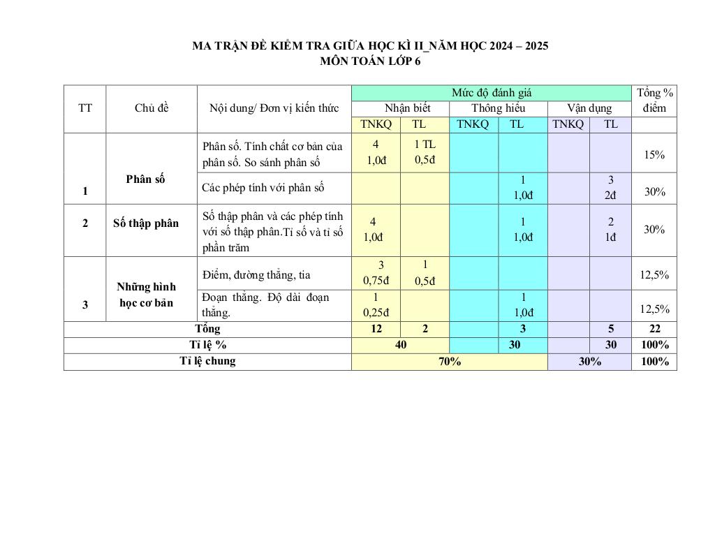 đề giữa kỳ 2 toán 6 năm 2024 – 2025 trường thcs nguyễn trãi – quảng nam 0