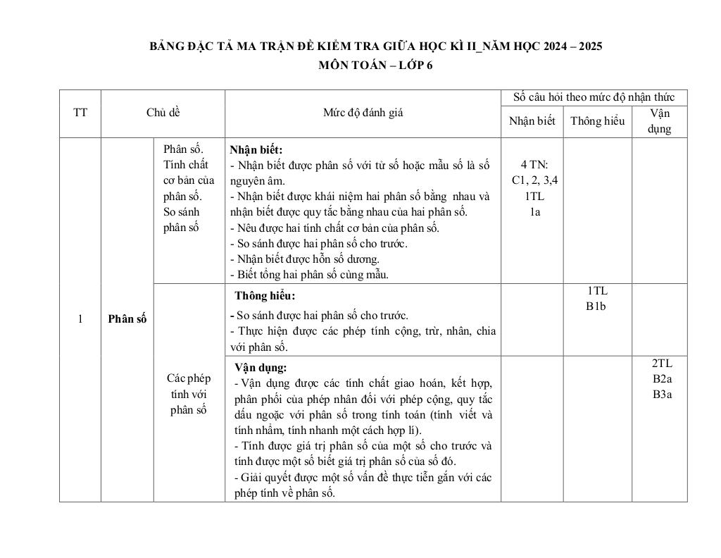 đề giữa kỳ 2 toán 6 năm 2024 – 2025 trường thcs nguyễn trãi – quảng nam 1