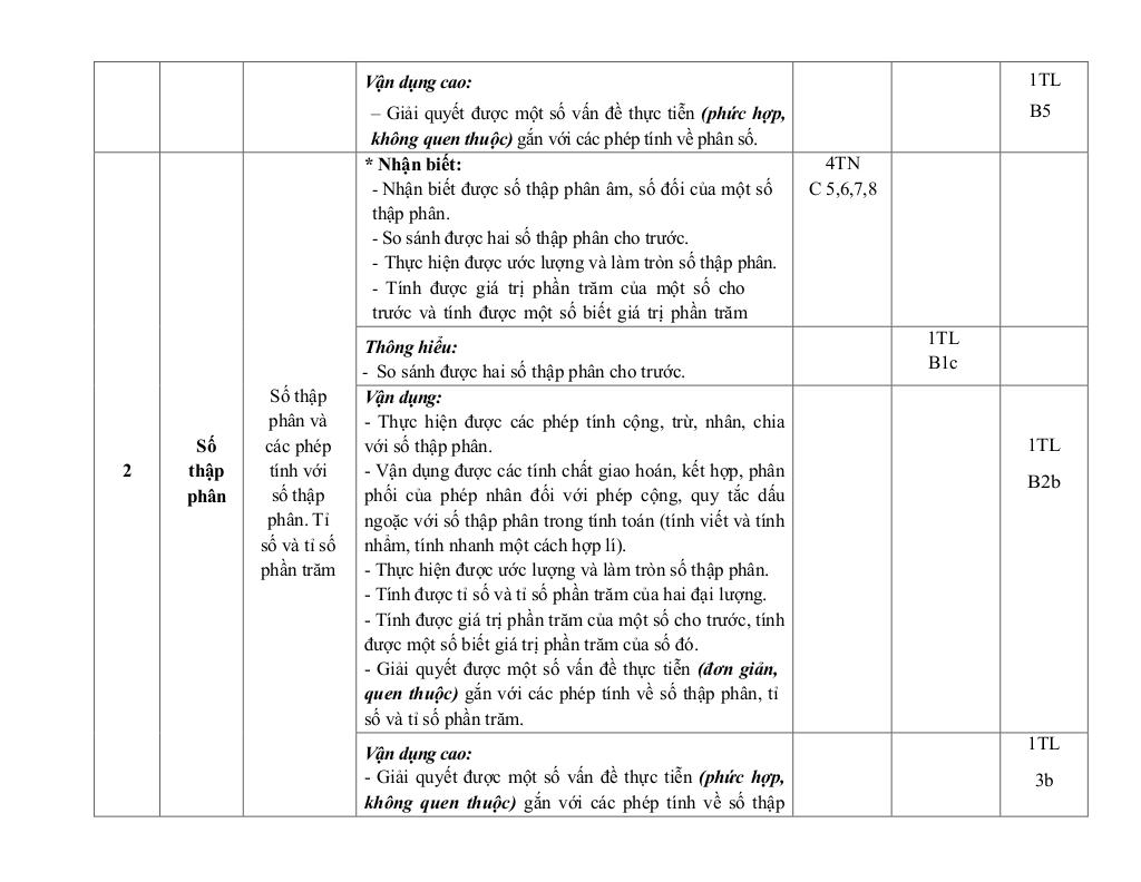 đề giữa kỳ 2 toán 6 năm 2024 – 2025 trường thcs nguyễn trãi – quảng nam 2