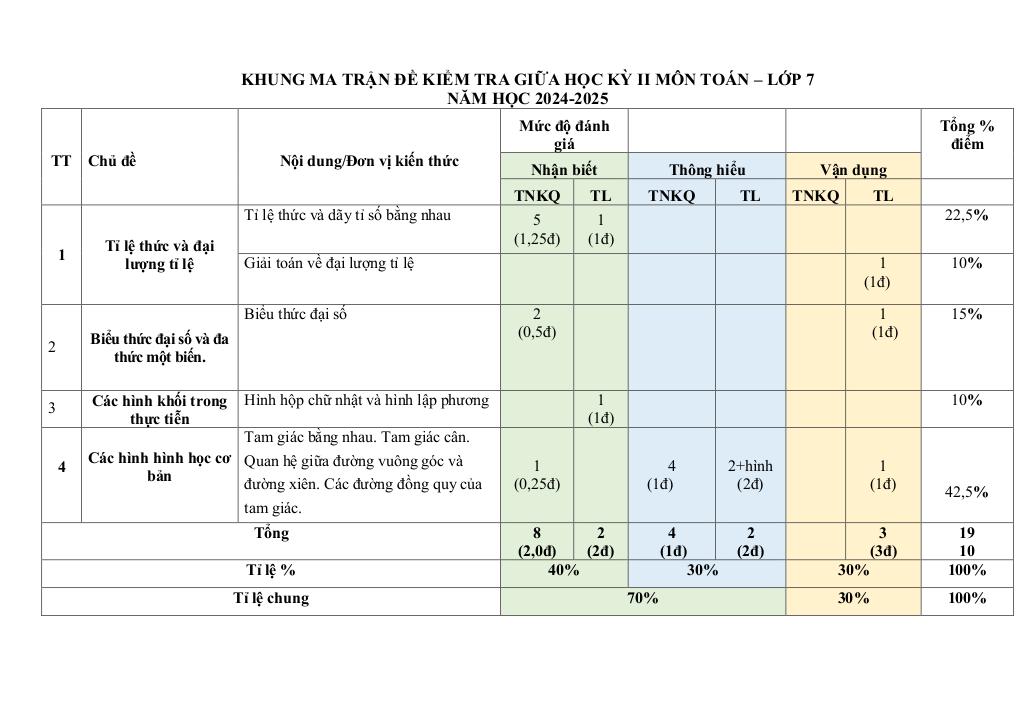 đề giữa kỳ 2 toán 7 năm 2024 – 2025 trường thcs nguyễn trãi – quảng nam 0