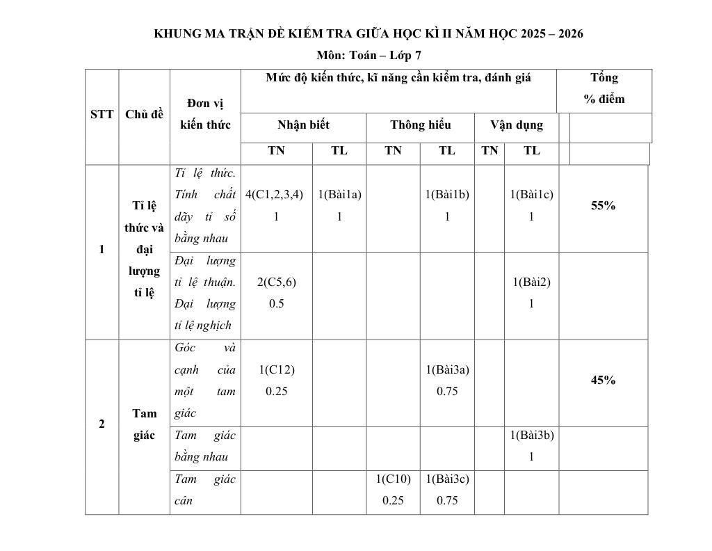đề giữa kỳ 2 toán 7 năm 2025 – 2026 trường thcs quế thuận – đà nẵng - hình 1