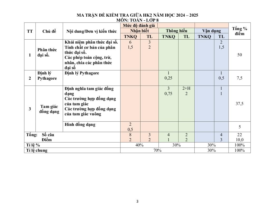 đề giữa kỳ 2 toán 8 năm 2024 – 2025 trường thcs nguyễn trãi – quảng nam 2