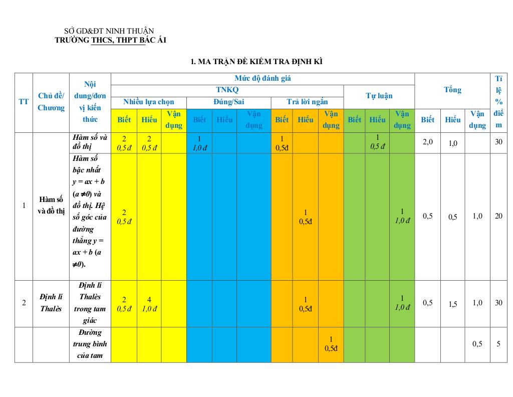 đề giữa kỳ 2 toán 8 năm 2024 – 2025 trường thcs&thpt bác ái – ninh thuận 0